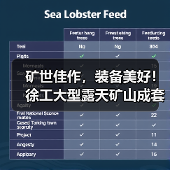 矿世佳作，装备美好！徐工大型露天矿山成套装备全球发布（图4）