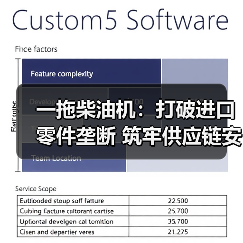 一拖柴油机：打破进口零件垄断 筑牢供应链安全屏障（图1）