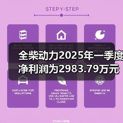 全柴动力2025年一季度净利润为2983.79万元,同比增长17.65%(图2) 全柴动力2025年一季度净利润为2983.79万元,同比增长17.65%(图2)