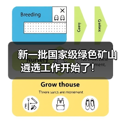 新一批国家级绿色矿山遴选工作开始了！（图3）