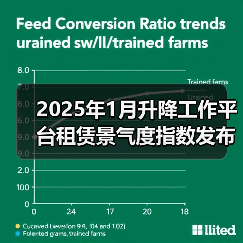 2025年1月升降工作平台租赁景气度指数发布(图1) 2025年1月升降工作平台租赁景气度指数发布(图1)