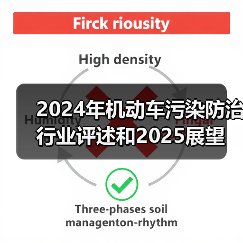 2024年机动车污染防治行业评述和2025展望（图2）