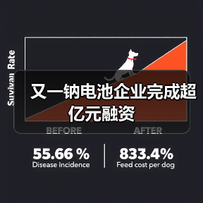 又一钠电池企业完成超亿元融资（图1）