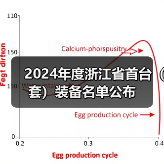 2024年度浙江省首台（套）装备名单公布（图2）