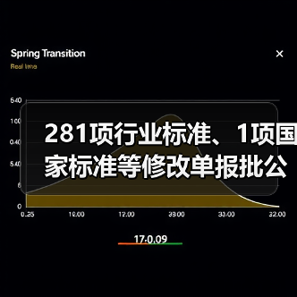 281项行业标准、1项国家标准等修改单报批公示（图4）