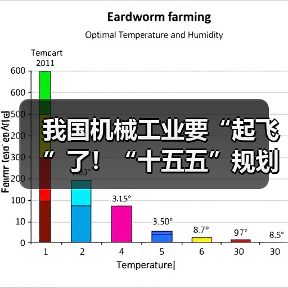 我国机械工业要“起飞”了！“十五五”规划释放三大信号（图2）