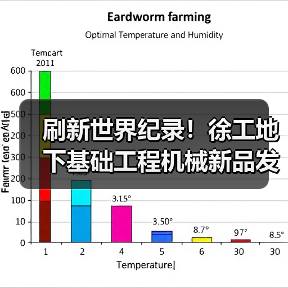 刷新世界纪录！徐工地下基础工程机械新品发布（图1）