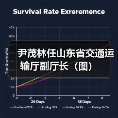 尹茂林任山东省交通运输厅副厅长（图）（图3）