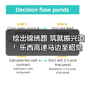 绘出锦绣路 筑就振兴道！乐西高速马边至昭觉段全线通车，4小时直抵成都（图）（图2）