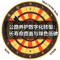 公路养护数字化转型:长寿命路面与绿色低碳融合路径(图2) 公路养护数字化转型:长寿命路面与绿色低碳融合路径(图2)