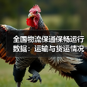 全国物流保通保畅运行数据:运输与货运情况分析(图1) 全国物流保通保畅运行数据:运输与货运情况分析(图1)
