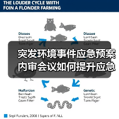 突发环境事件应急预案内审会议如何提升应急处置能力?(图1) 突发环境事件应急预案内审会议如何提升应急处置能力?(图1)