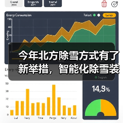 今年北方除雪方式有了新举措,智能化除雪装备成主力军(图1) 今年北方除雪方式有了新举措,智能化除雪装备成主力军(图1)