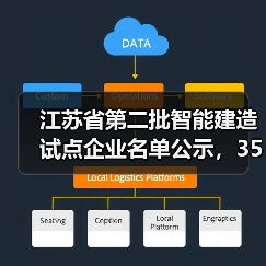 江苏省第二批智能建造试点企业名单公示,35家企业入选(图3) 江苏省第二批智能建造试点企业名单公示,35家企业入选(图3)