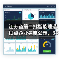 江苏省第二批智能建造试点企业名单公示,35家企业入选(图2) 江苏省第二批智能建造试点企业名单公示,35家企业入选(图2)