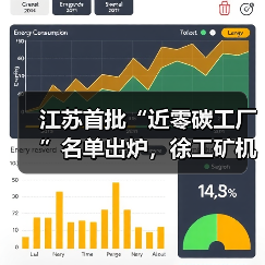 江苏首批“近零碳工厂”名单出炉,徐工矿机获认证(图3) 江苏首批“近零碳工厂”名单出炉,徐工矿机获认证(图3)