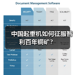 中国起重机如何征服智利百年铜矿？（图3）
