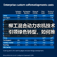 柳工混合动力农机技术引领绿色转型,如何推动行业革新?(图1) 柳工混合动力农机技术引领绿色转型,如何推动行业革新?(图1)