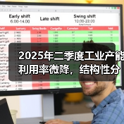 2025年二季度工业产能利用率微降,结构性分化明显(图4) 2025年二季度工业产能利用率微降,结构性分化明显(图4)