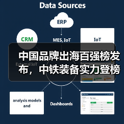 中国品牌出海百强榜发布,中铁装备实力登榜(图4) 中国品牌出海百强榜发布,中铁装备实力登榜(图4)