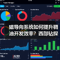 磁导向系统如何提升稠油开发效率?西部钻探技术突破(图1) 磁导向系统如何提升稠油开发效率?西部钻探技术突破(图1)
