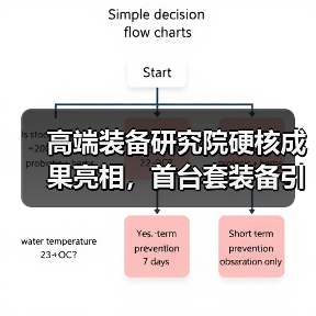 高端装备研究院硬核成果亮相，首台套装备引领行业（图3）