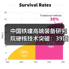 中国铁建高端装备研究院硬核技术突破:39项首台套装备引领未来(图1) 中国铁建高端装备研究院硬核技术突破:39项首台套装备引领未来(图1)