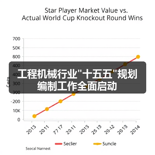 工程机械行业"十五五"规划编制工作全面启动 工程机械行业"十五五"规划编制工作全面启动
